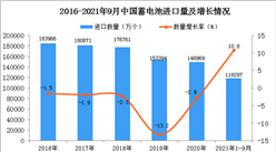 2021年1-9月中國蓄電池進口數據統計分析