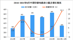 2021年1-9月中國印刷電路進口數據統計分析