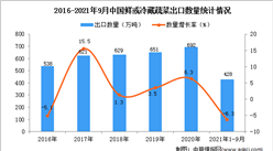 2021年1-9月中国鲜或冷藏蔬菜出口数据统计分析