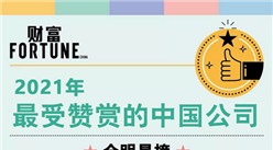 2021年《財富》最受贊賞的中國公司TOP50（附榜單）