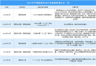2021年中国核能发电行业最新政策汇总一览（图）