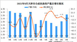 2021年9月天津合成洗滌劑產量數據統計分析