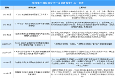 2021年中國垃圾發電行業最新政策匯總一覽（圖）