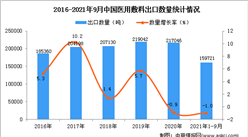 2021年1-9月中国医用敷料出口数据统计分析