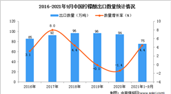2021年1-9月中國檸檬酸出口數據統計分析