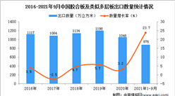 2021年1-9月中国胶合板及类似多层板出口数据统计分析