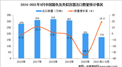 2021年1-9月中国箱包及类似容器出口数据统计分析