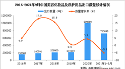 2021年1-9月中国美容化妆品及洗护用品出口数据统计分析