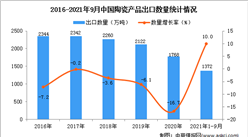2021年1-9月中國陶瓷產品出口數據統計分析
