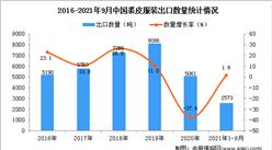 2021年1-9月中国裘皮服装出口数据统计分析