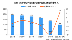 2021年1-9月中国建筑用陶瓷出口数据统计分析