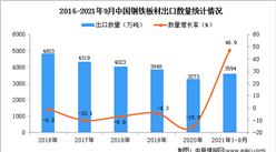 2021年1-9月中国钢铁板材出口数据统计分析