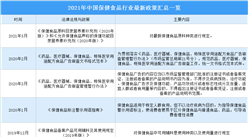 2022年中国保健食品行业最新政策汇总一览（图）
