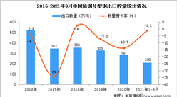 2021年1-9月中国角钢及型钢出口数据统计分析