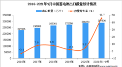 2021年1-9月中國蓄電池出口數據統計分析