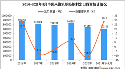 2021年1-9月中國未鍛軋銅及銅材出口數據統計分析