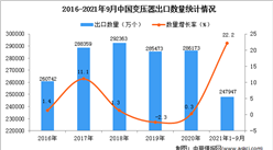 2021年1-9月中國變壓器出口數據統計分析
