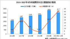 2021年1-9月中国摩托车出口数据统计分析