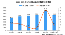 2021年1-9月中國冰箱出口數據統計分析