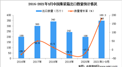 2021年1-9月中國集裝箱出口數據統計分析