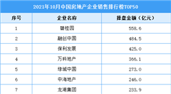 2021年10月中国房地产企业销售排行榜TOP50