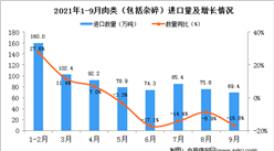 2021年9月中國肉類（包括雜碎）進口數據統計分析