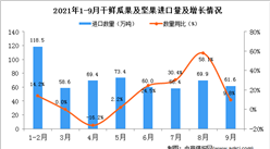 2021年9月中国干鲜瓜果及坚果进口数据统计分析
