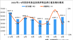 2021年9月中國美容化妝品及洗護用品進口數據統計分析