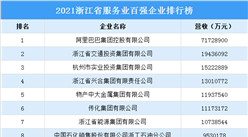 2021浙江省服務業百強企業排行榜（附完整榜單）