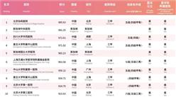 2020屆中國·東盟最佳醫院百強排行榜（附榜單）
