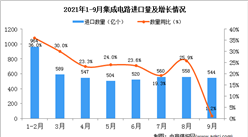 2021年9月中國集成電路進口數據統計分析