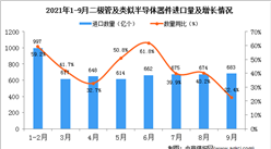 2021年9月中国二极管及类似半导体器件进口数据统计分析