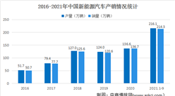 2022年中國新能源汽車驅動電機行業市場規模及競爭格局分析預測（圖）