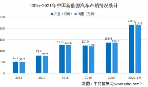 2022年中国新能源汽车驱动电机行业市场规模及竞争格局分析预测（图）