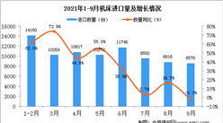 2021年9月中國機床進口數據統計分析