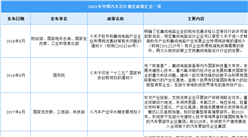 2021年中国汽车芯片行业最新政策汇总一览（图）