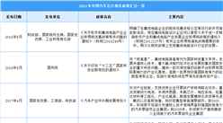 2021年中國汽車芯片行業最新政策匯總一覽（圖）
