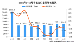 2021年10月中国手机出口数据统计分析