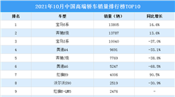2021年10月中國高端轎車銷量排行榜TOP10（附榜單）