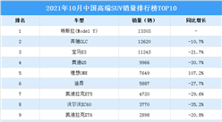 2021年10月中國高端SUV車型銷量排行榜TOP10（附榜單）