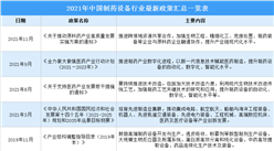 2021年中國制藥設備行業最新政策匯總一覽（圖）