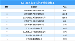 2021江蘇省百強創新型企業榜單（附榜單）