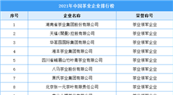 2021年中國茶業企業排行榜（附全榜單）