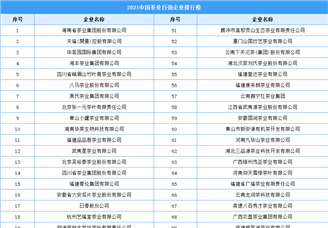 2021年中国茶业百强企业排行榜（附全榜单）