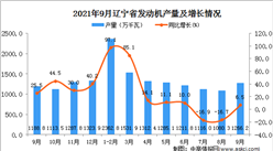 2021年9月遼寧省發動機產量數據統計分析