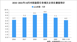 2021年1-10月中國童裝企業大數據分析：集中在浙江、山東、廣東（圖）