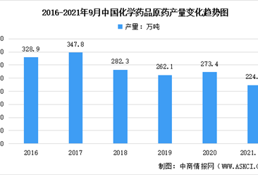 2021年上半年中國化學原料藥上市企業市場競爭格局分析（圖）