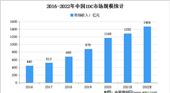 雙十一服務器“泡澡”散熱：2022年中國數據中心市場規模及發展趨勢預測分析