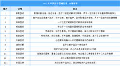 2021年中國醫療器械行業100強榜單（附全榜單）
