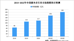 劇本殺市場迎來有效管控：2022年中國劇本殺市場現狀及市場規模預測分析